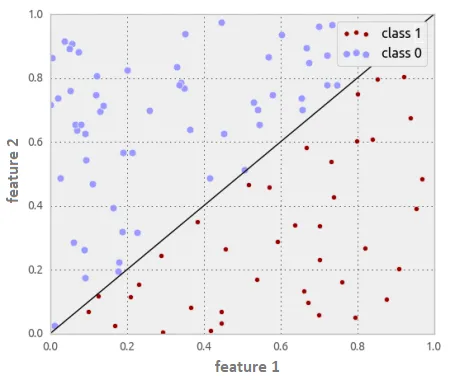 Fig. 7. Model problem (only a subsample is shown).