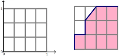 Fig. 1. Plotting a ROC curve.