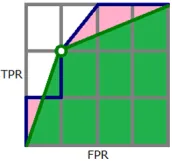 Fig. 4. Choice of a threshold for binarization.