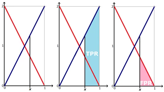 Fig. 6. Distributions in the model problem.