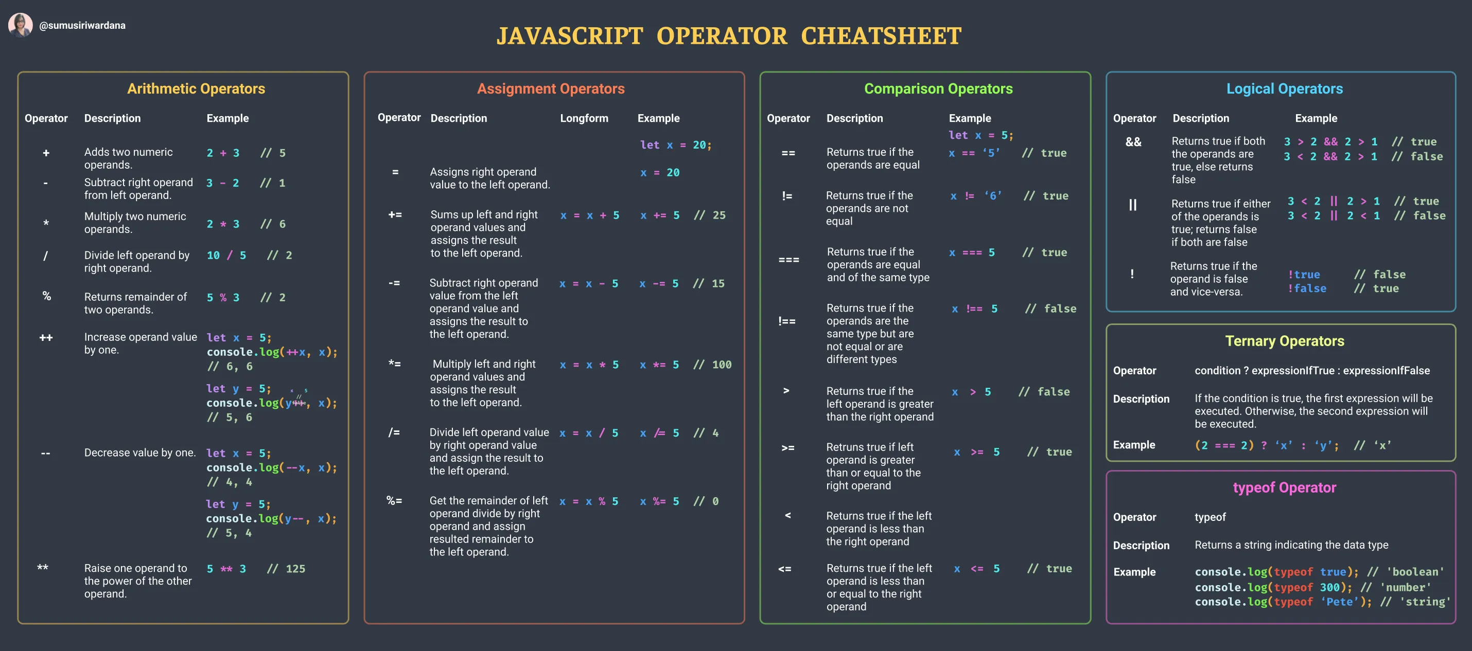 JavaScript Operators Cheatsheet