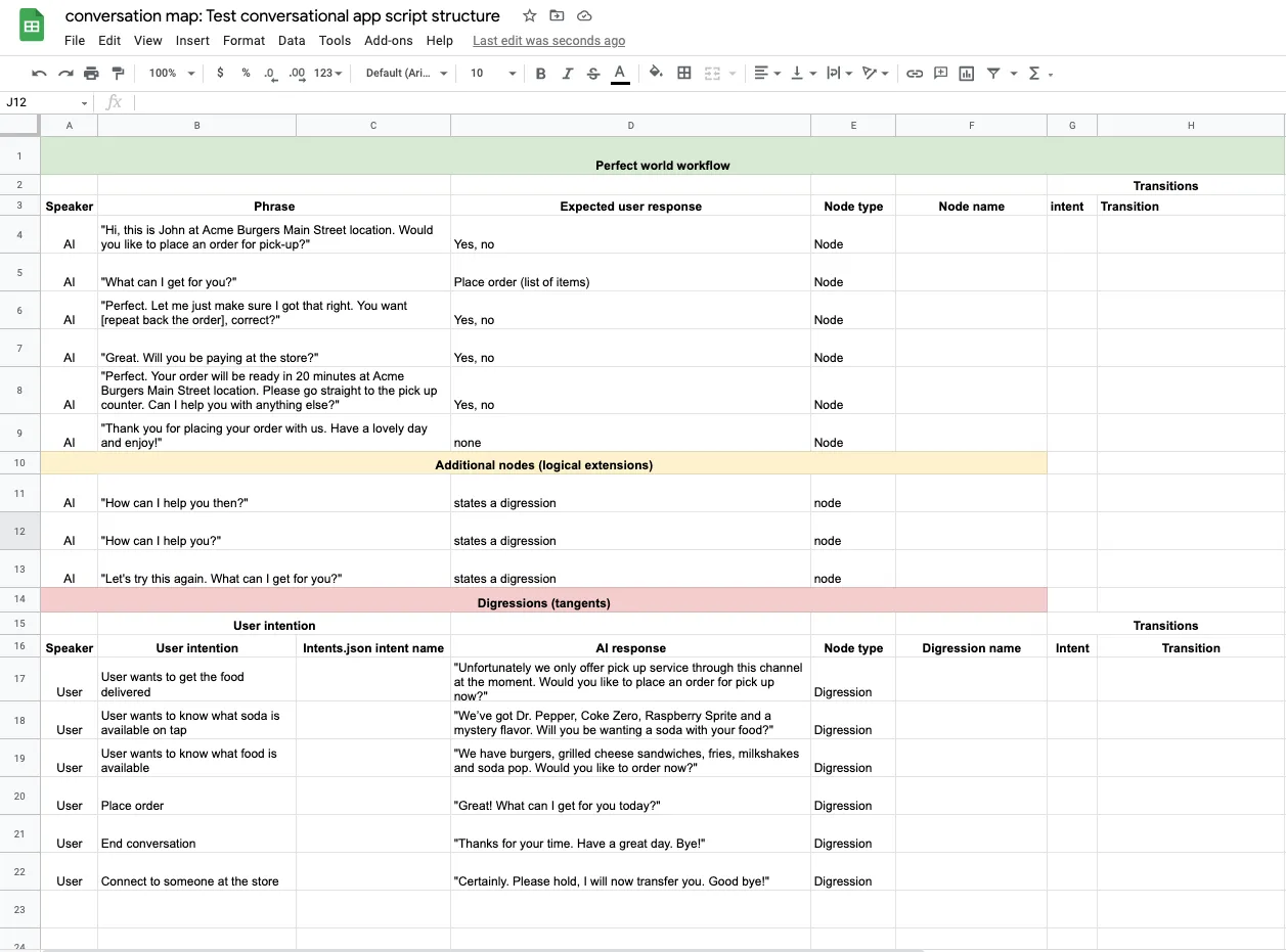 A pre-filled out conversation map, as a first step to plan your conversational AI app 