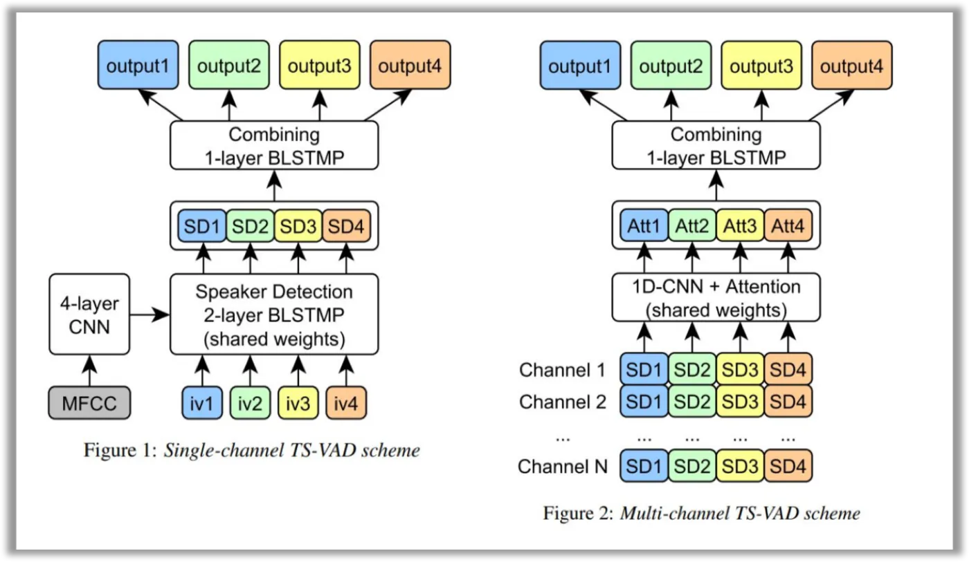 Picture 3. TS-VAD schemes