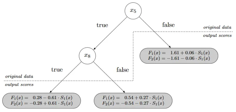 figure taken from Leathart et. al. 2017