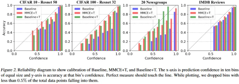 figure taken from Kumar et al, 2018