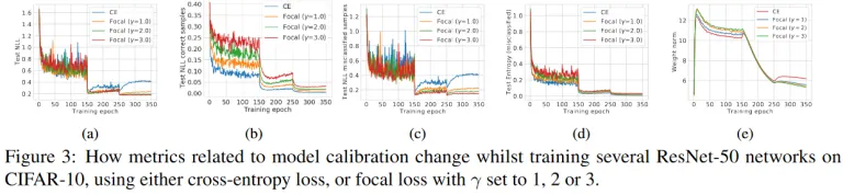 figure taken from Jishnu Mukhoti et al