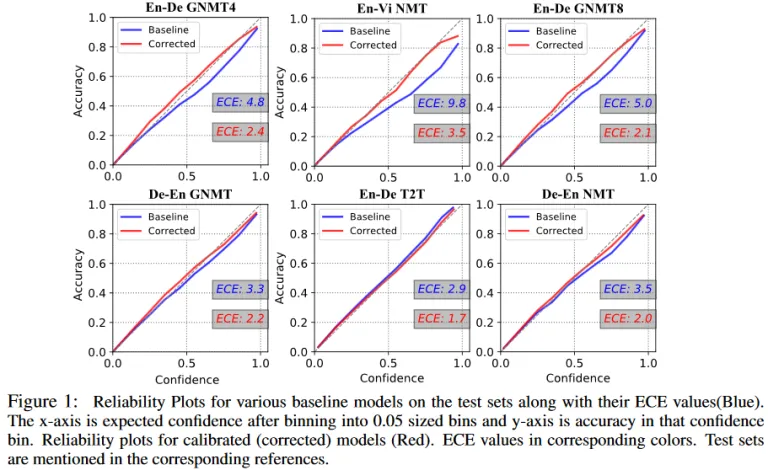 figure taken from Kumar, 2019 (2)