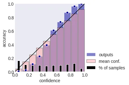 reliability plot