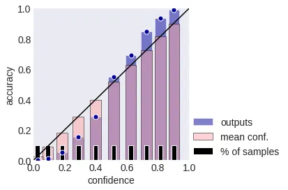 calibration diagram with bins of equal power