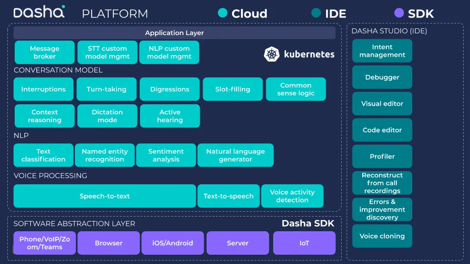 Platform architecture overview