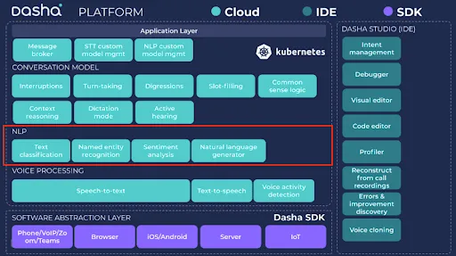 Platform architecture overview - NLP