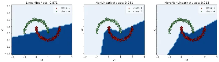 fig. 9