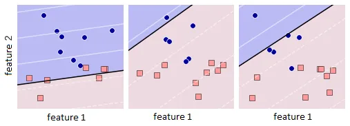 first three bagging algorithms