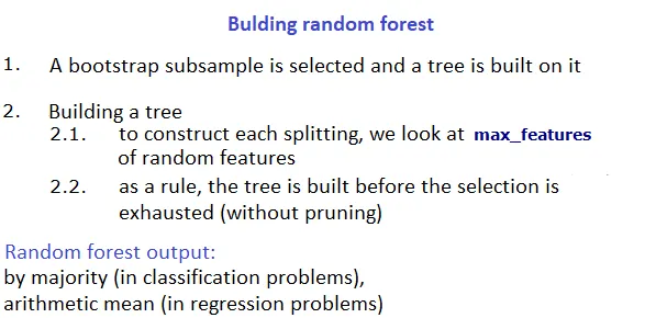 building random forest