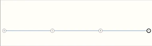 Four node graph