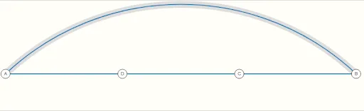 Four node graph (2)