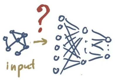 fig 3. We want to learn how to operate the graph.