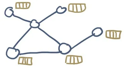 fig 6. A graph with vertices that have descriptions.