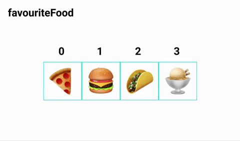 slice-example-2