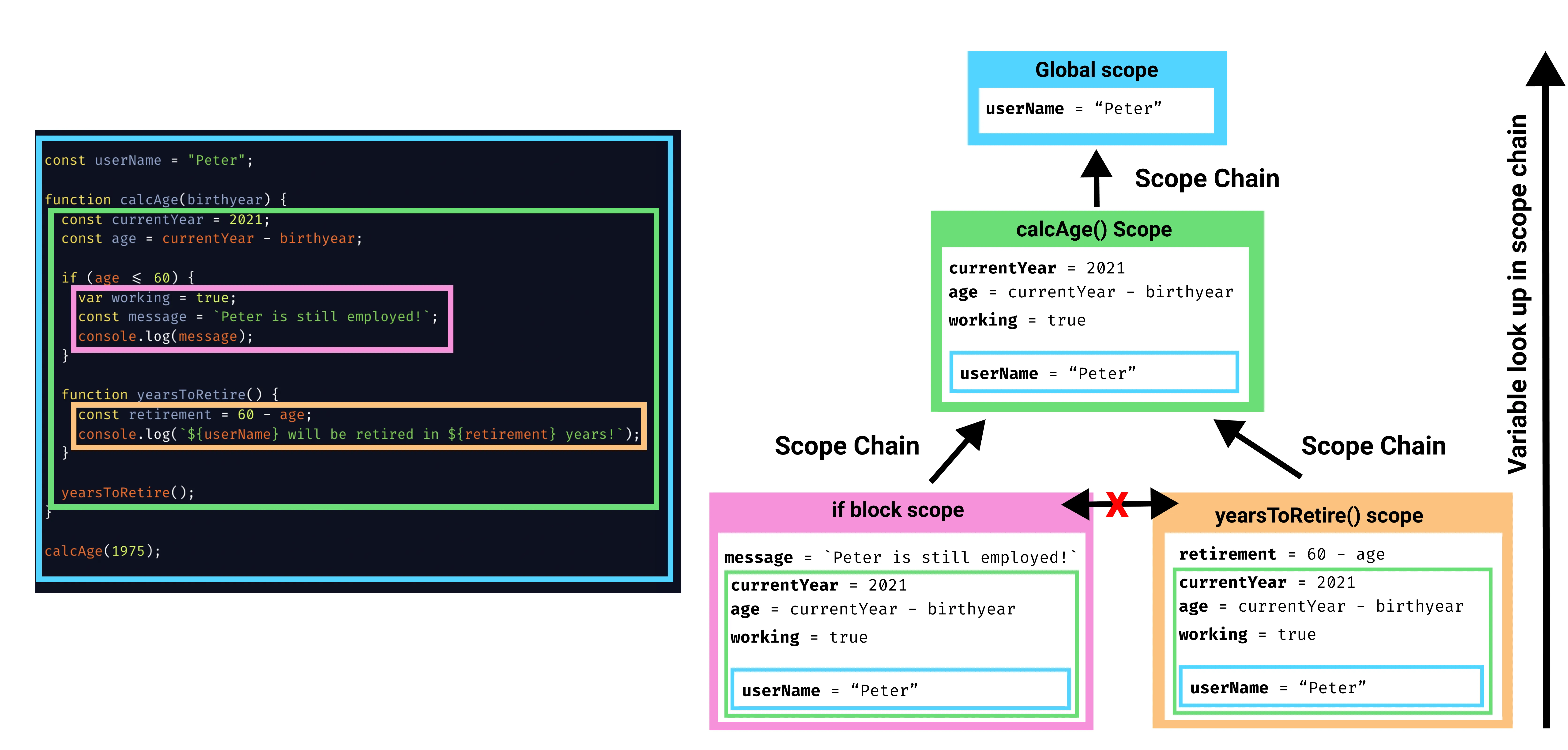 2-scope-chain