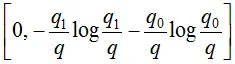 log loss