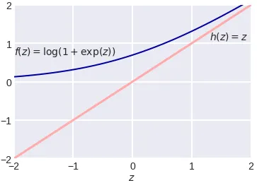 multiple function graphs