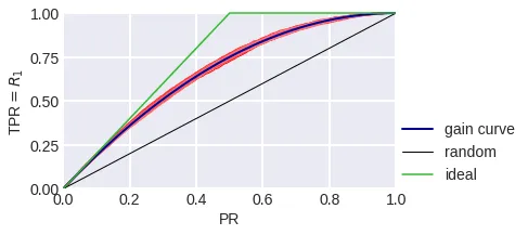 fig. 9 (1)