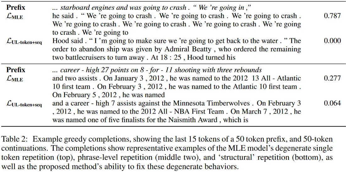 Figure 4 from [2]: examples of text generation with the objective and with penalizing repetitions