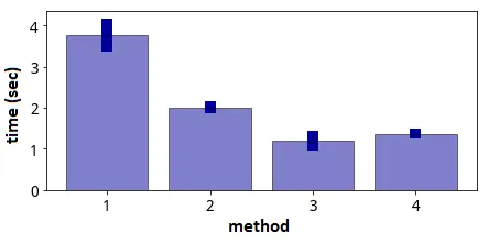 fig 12