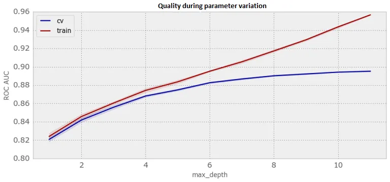 max depth