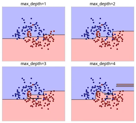max depth model