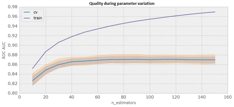 n estimators