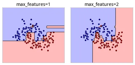 max features model