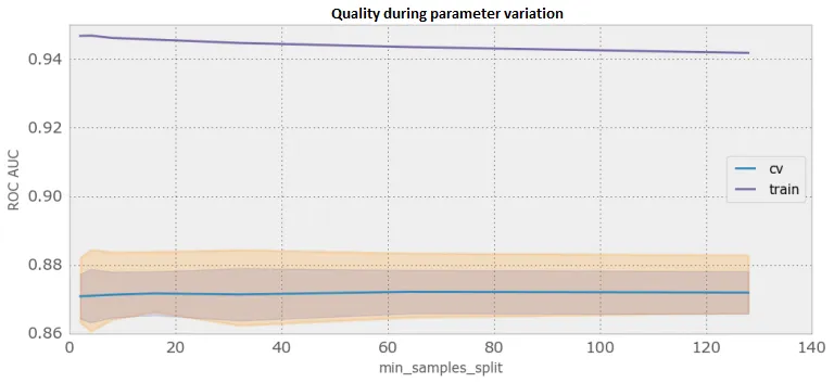 min samples split