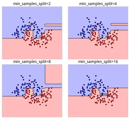 min samples split model