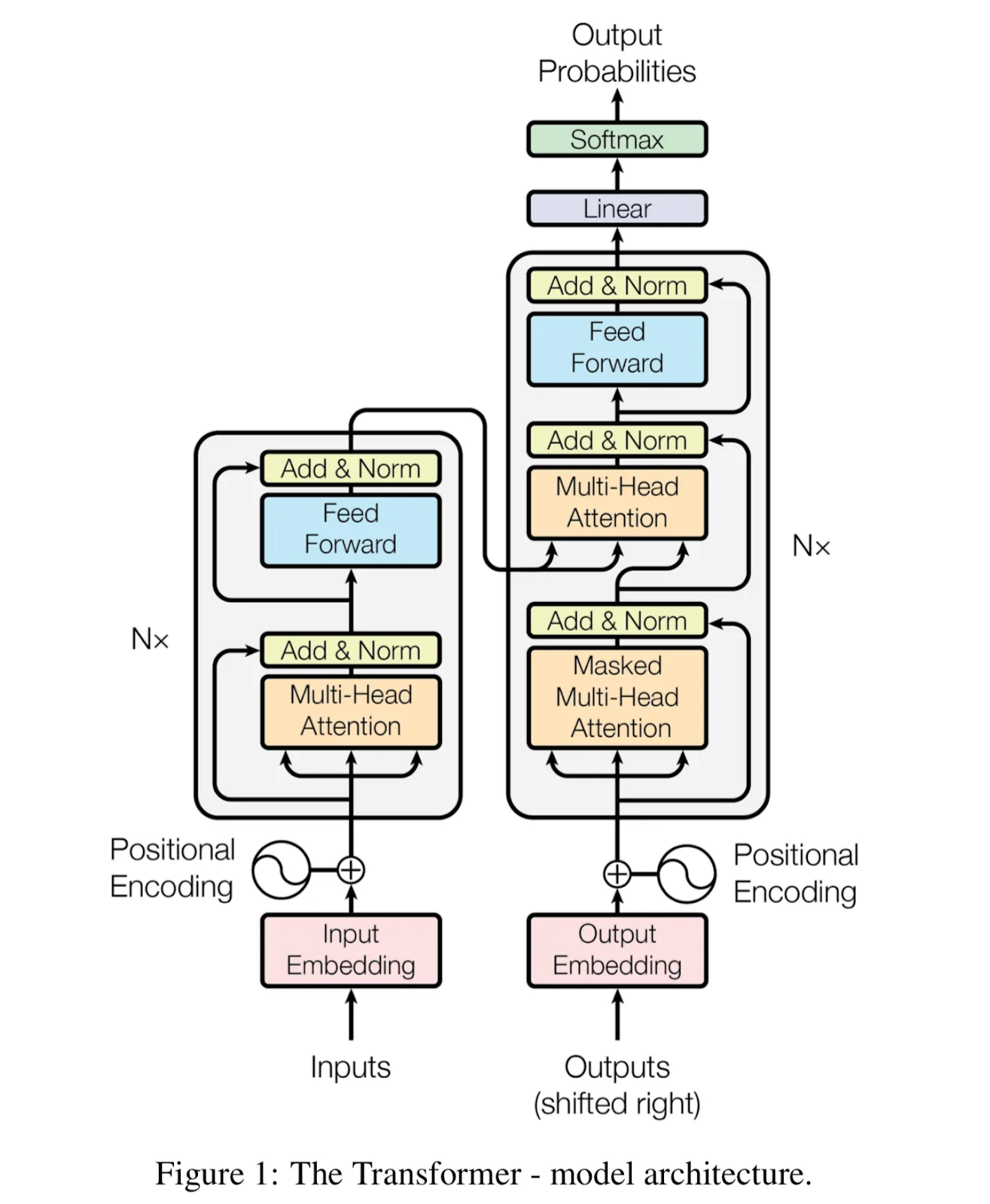 The Transformer - model architecture