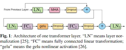 gelu nonlinear activation