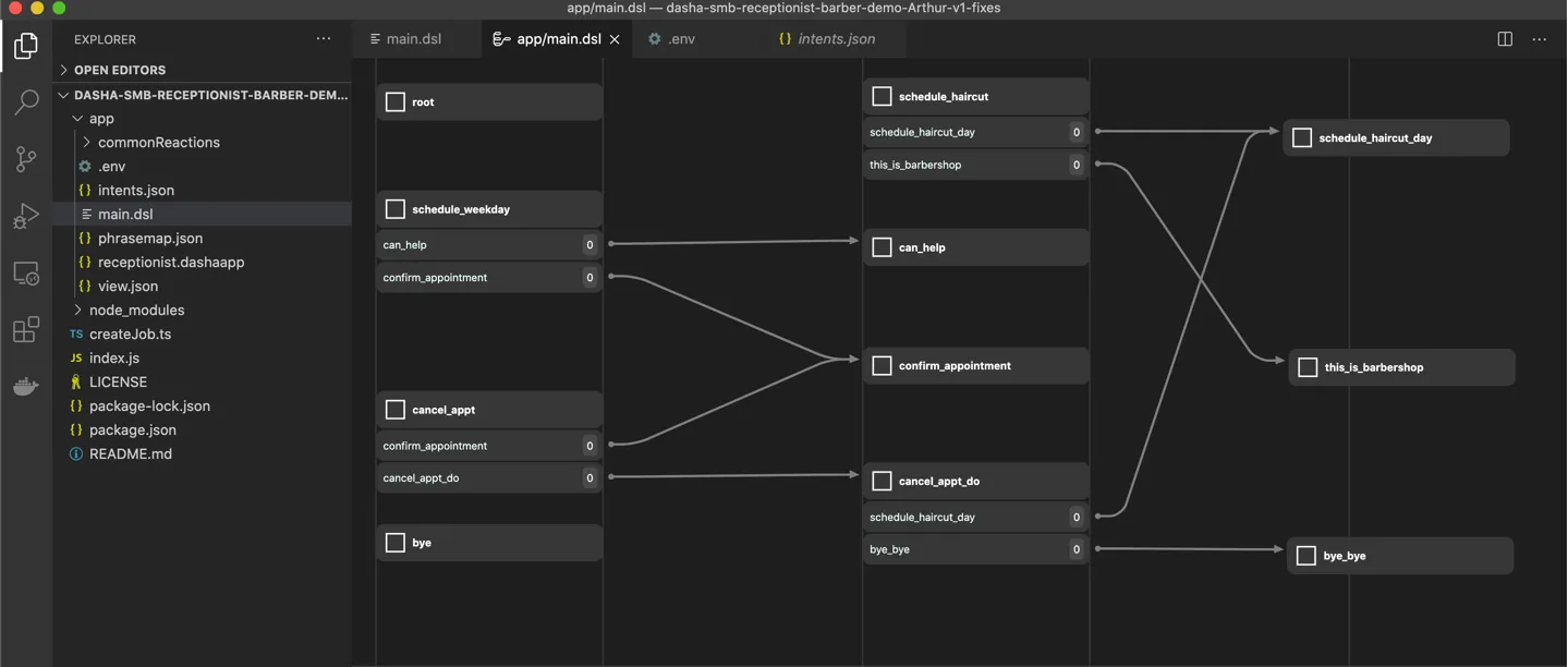 Dialogue pathway