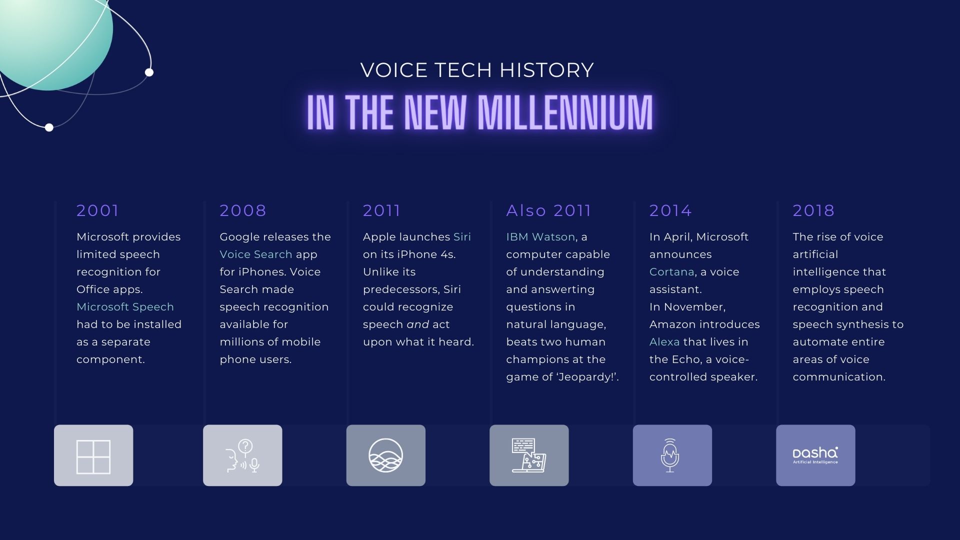 Voice technology timeline: the new millennium